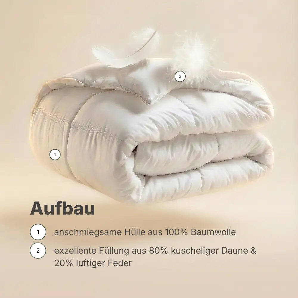 Erklärung des Aufbaus der Superior Daunendecke mit weich gefalteter Decke, sichtbarer Baumwollhülle und Daunenfedern, zeigt die Füllung aus 80 % Daunen und 20 % Federn