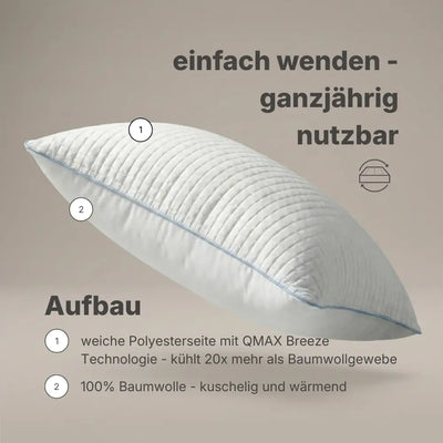 Infografik zum Aufbau des weißen Essential Kühlkissens mit zwei nutzbaren Seiten, dargestellt als wendbares Kissen mit beschrifteten Materialien