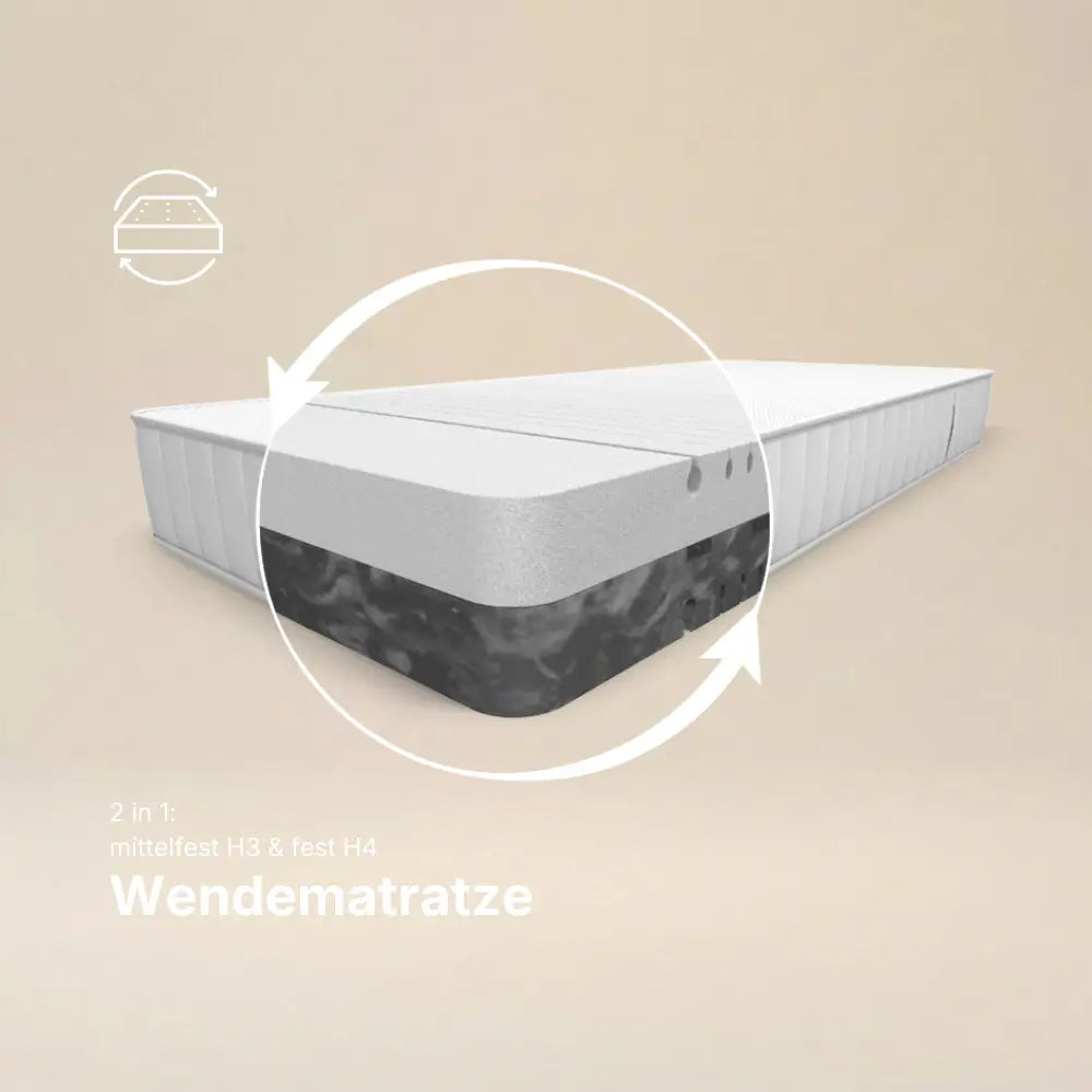 Hybridschaum Wendematratze 18 cm mit zwei Härtegraden H3 und H4, dargestellt als Wendefunktion